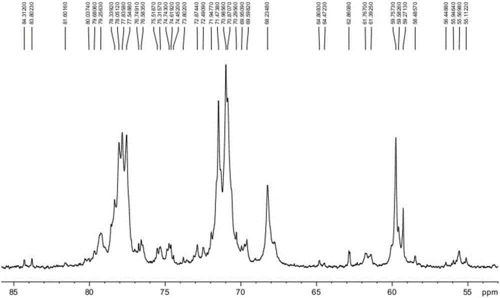 A kind of preparation method of heparin sodium