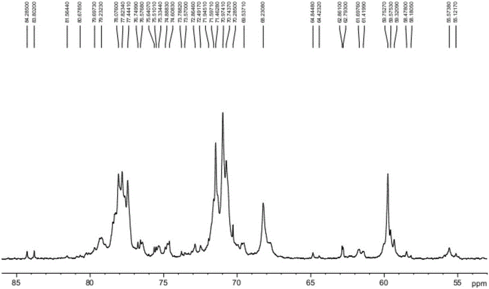 A kind of preparation method of heparin sodium