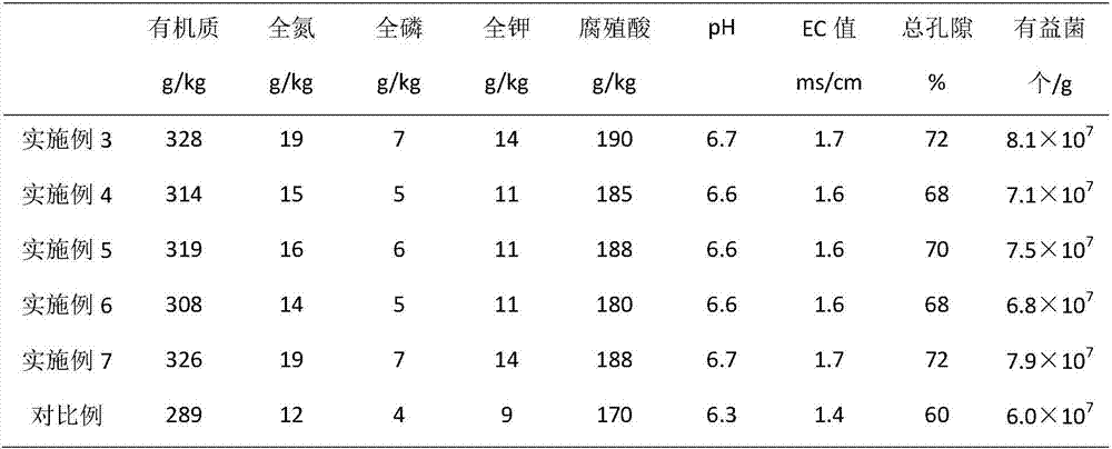 Preparation method of Shatang orange seedling culture medium