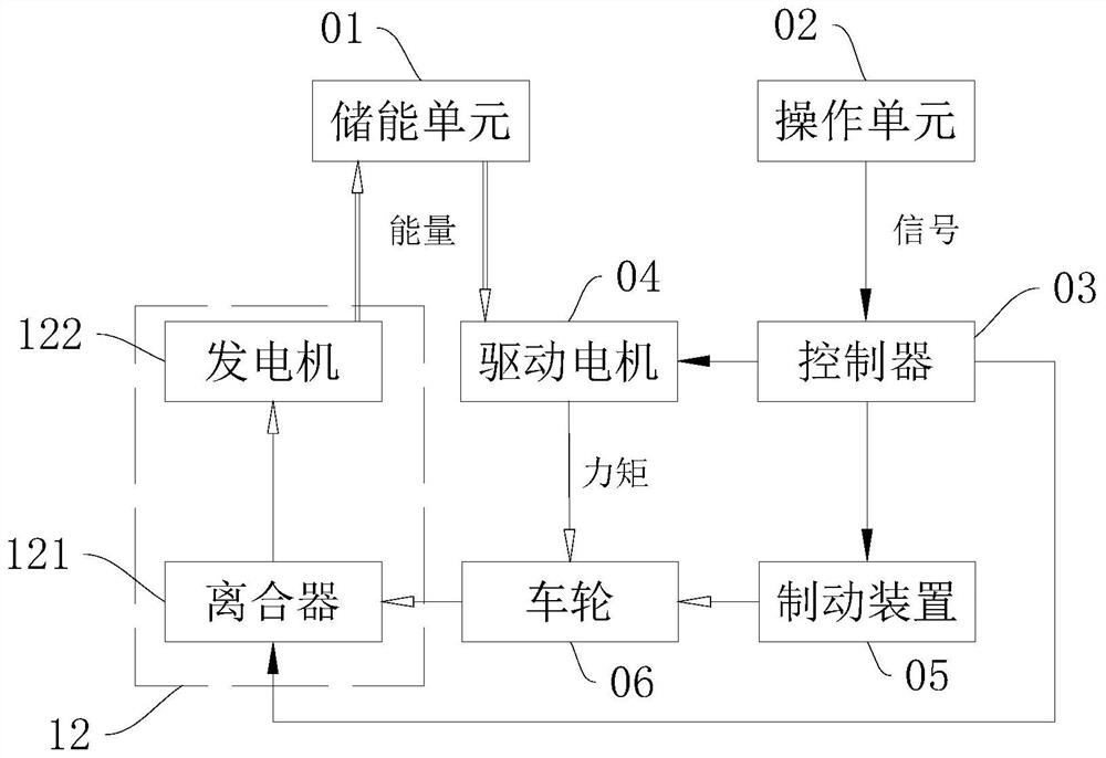 Energy-saving endurance type electric vehicle