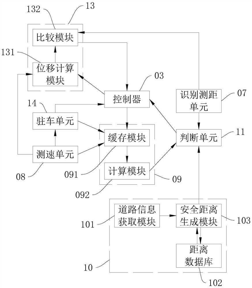 Energy-saving endurance type electric vehicle