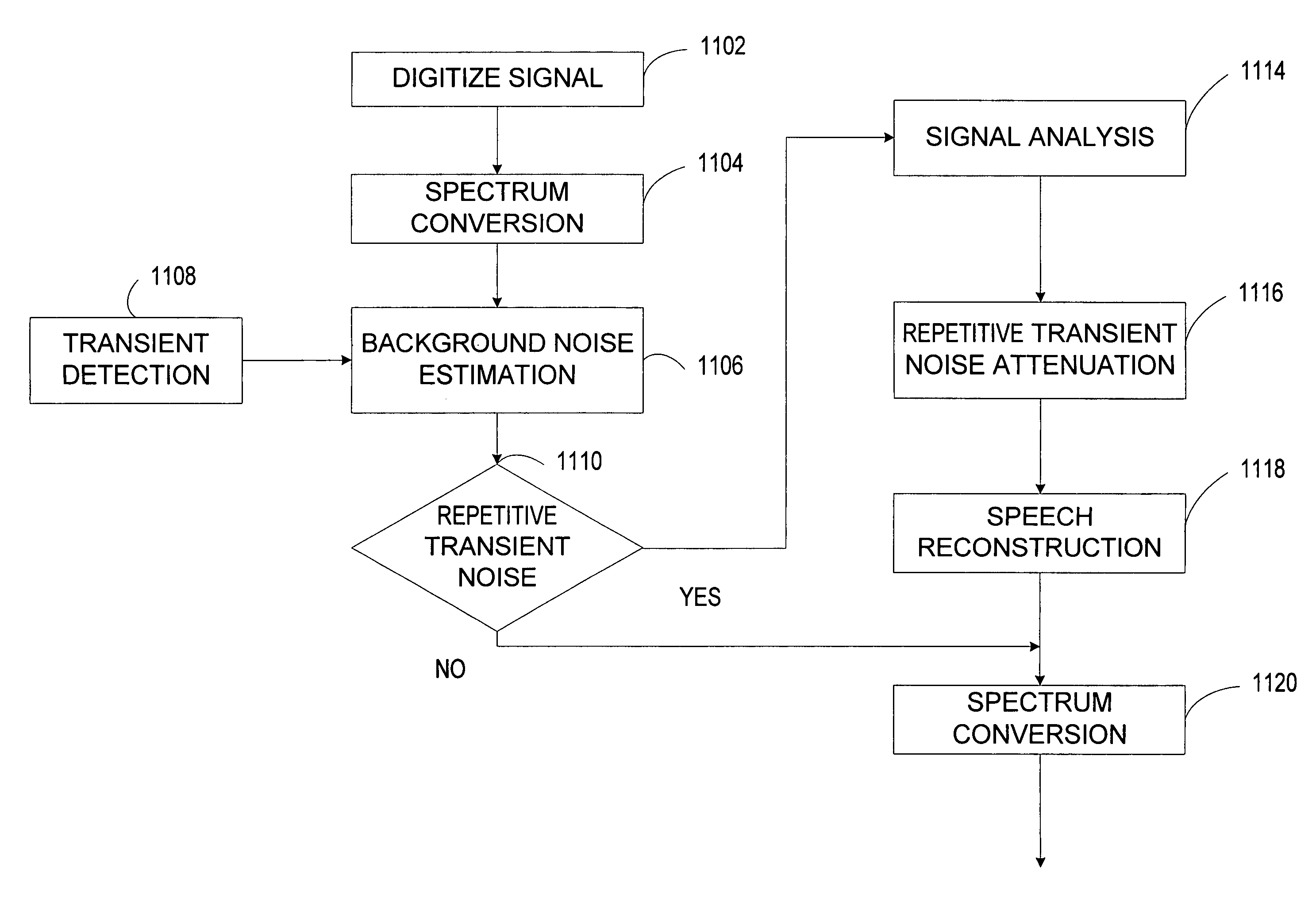 Repetitive transient noise removal