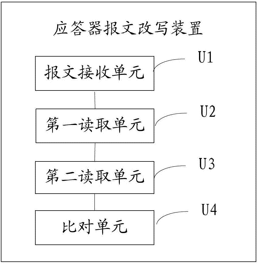 Method and device for rewriting transponder message