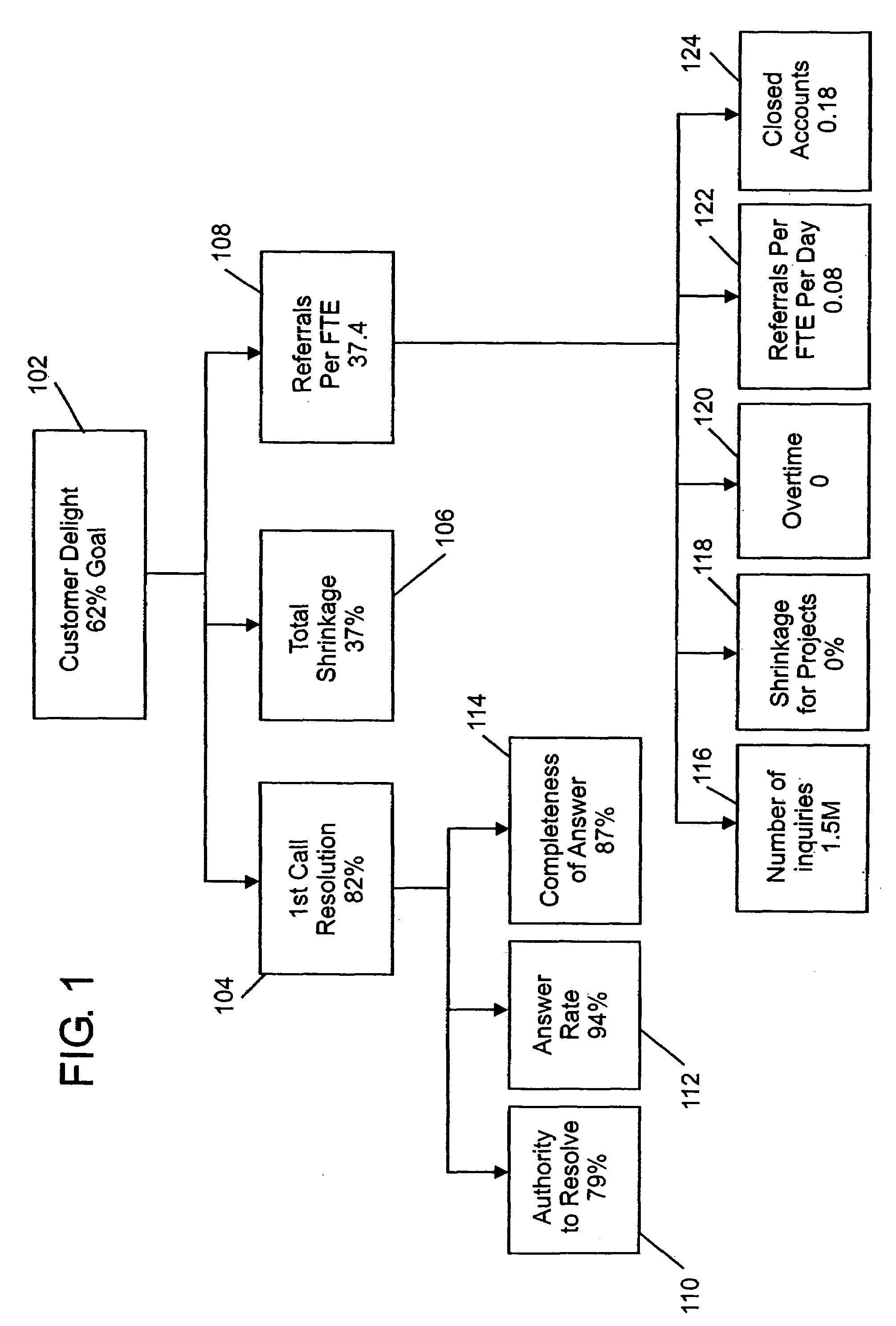 Method and apparatus for modeling a business process to facilitate evaluation of driving metrics