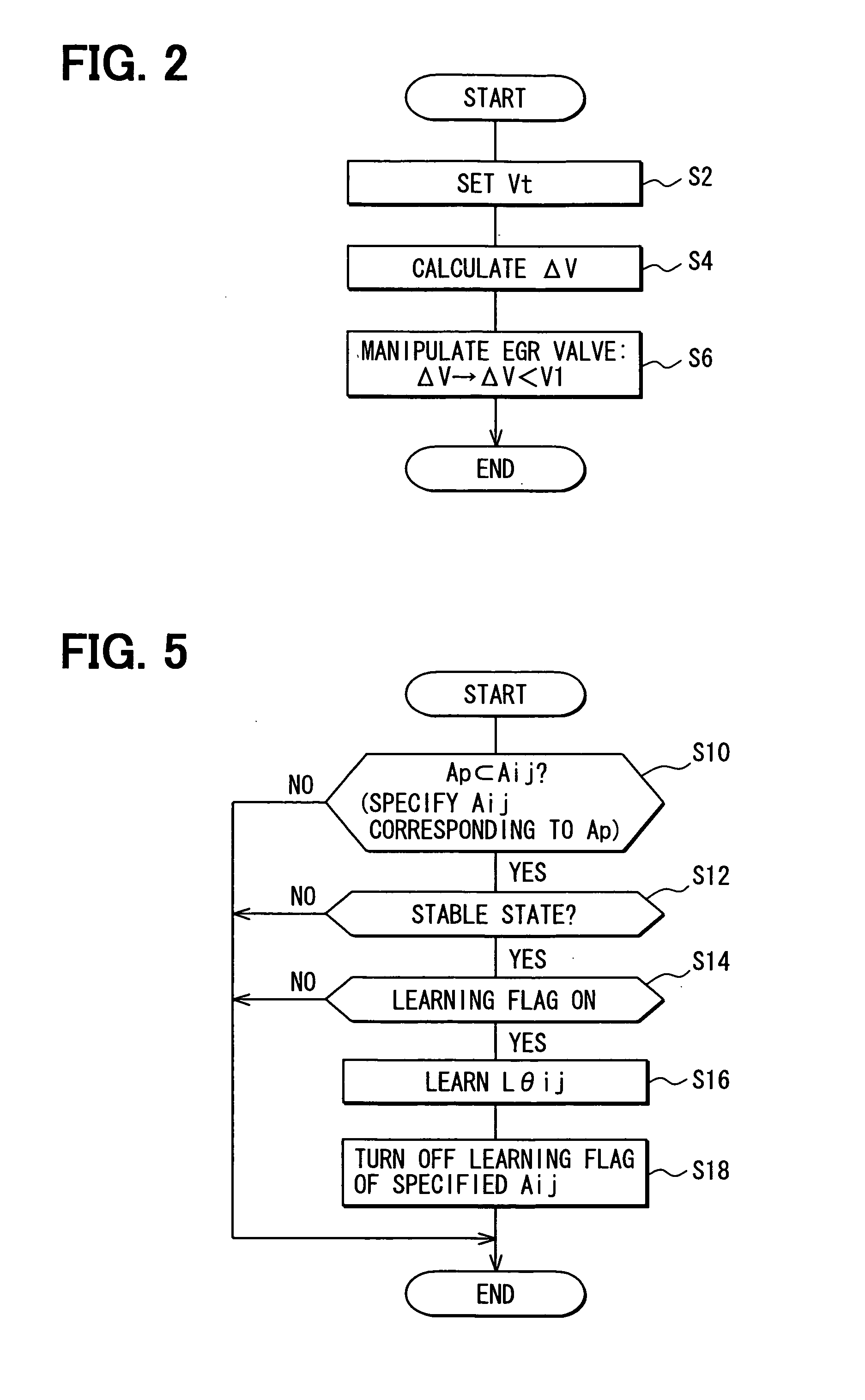 Exhaust gas recirculation system abnormaility diagnosis device