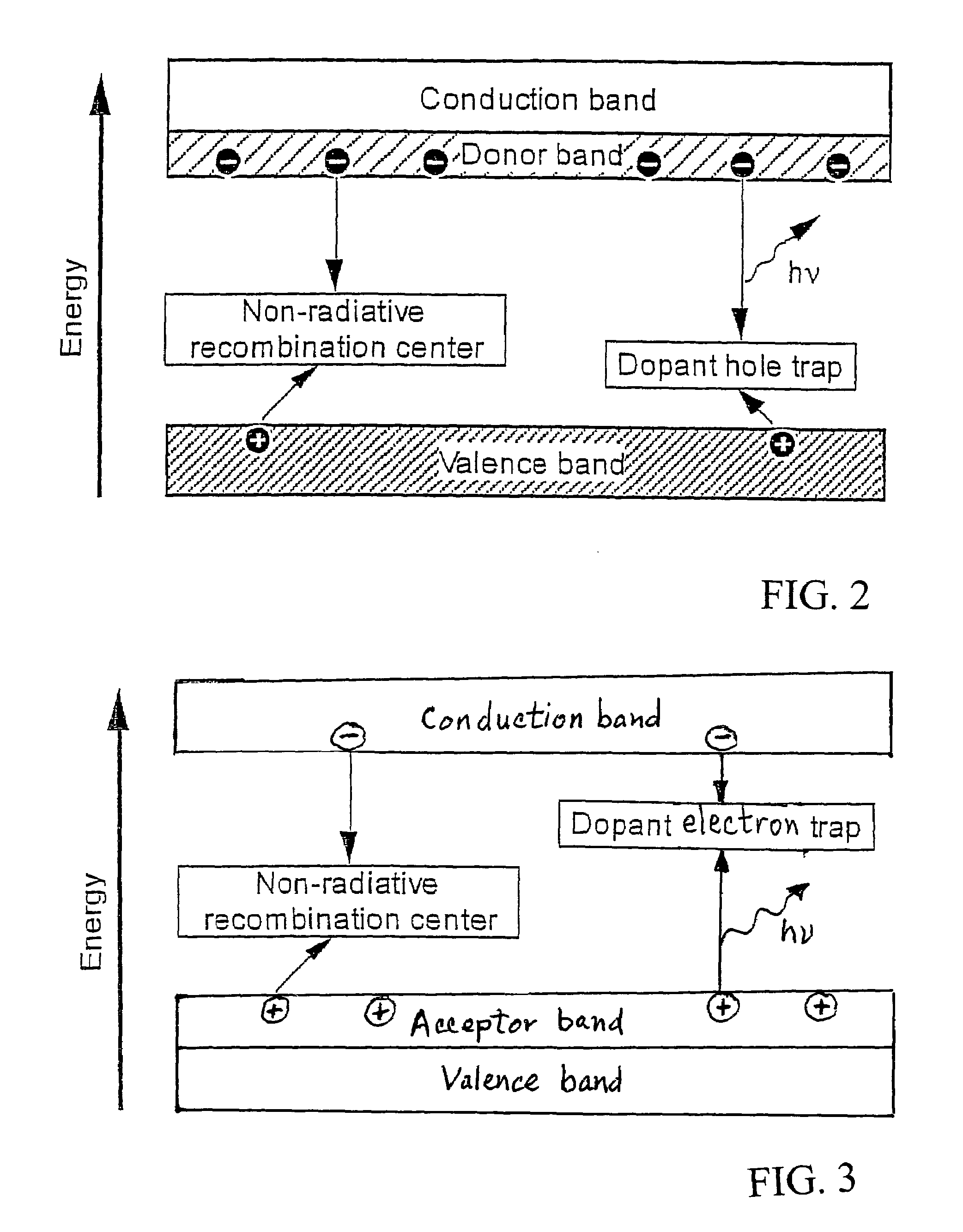 Codoped direct-gap semiconductor scintillators