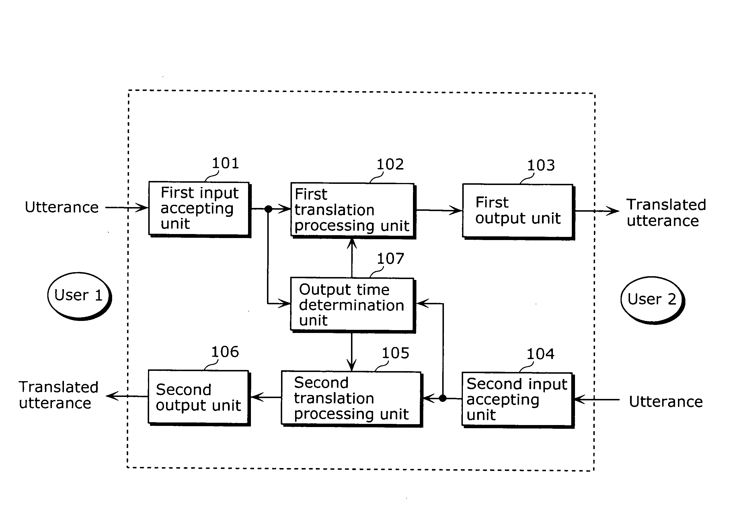 Dialogue supporting apparatus