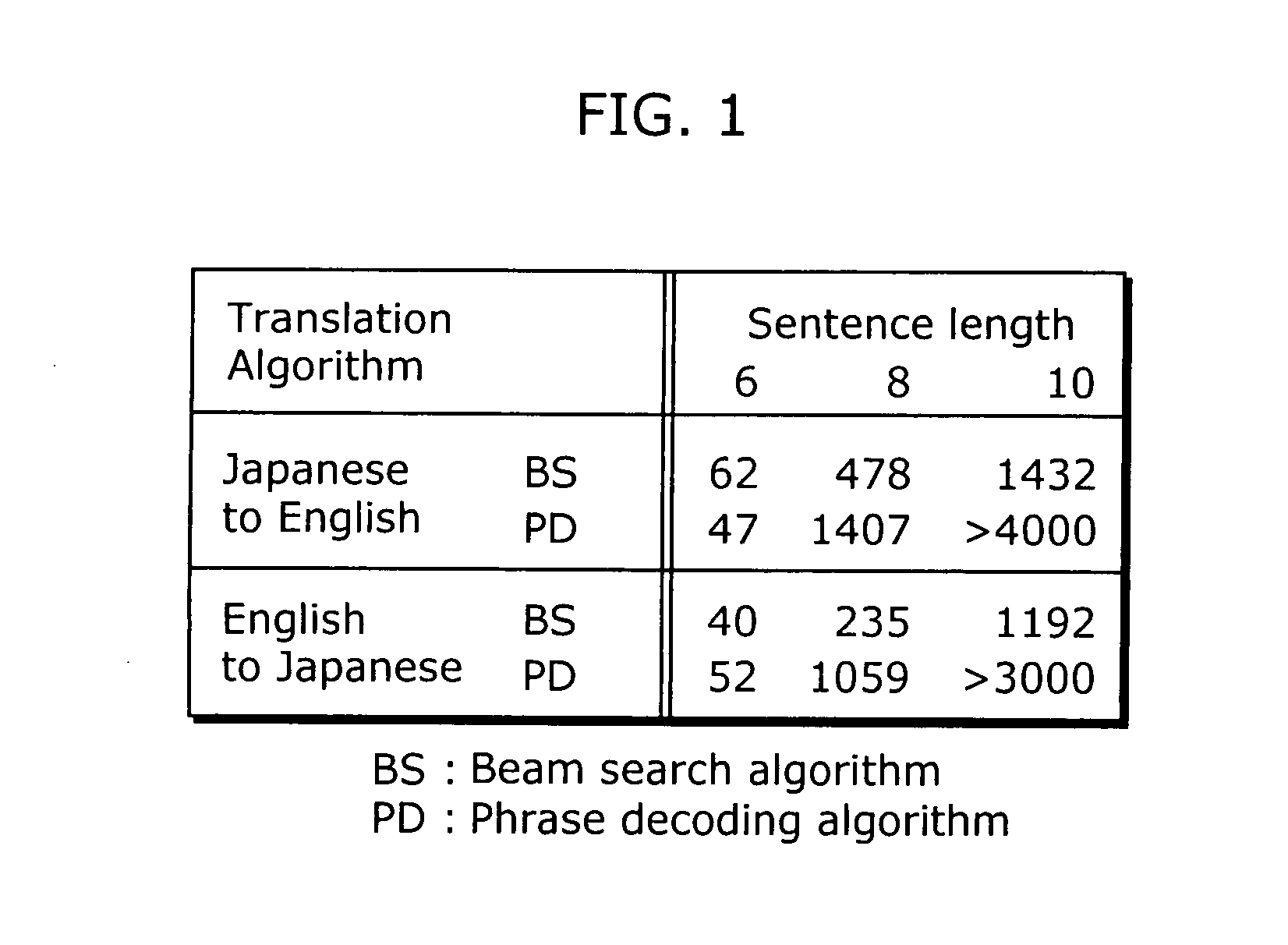 Dialogue supporting apparatus