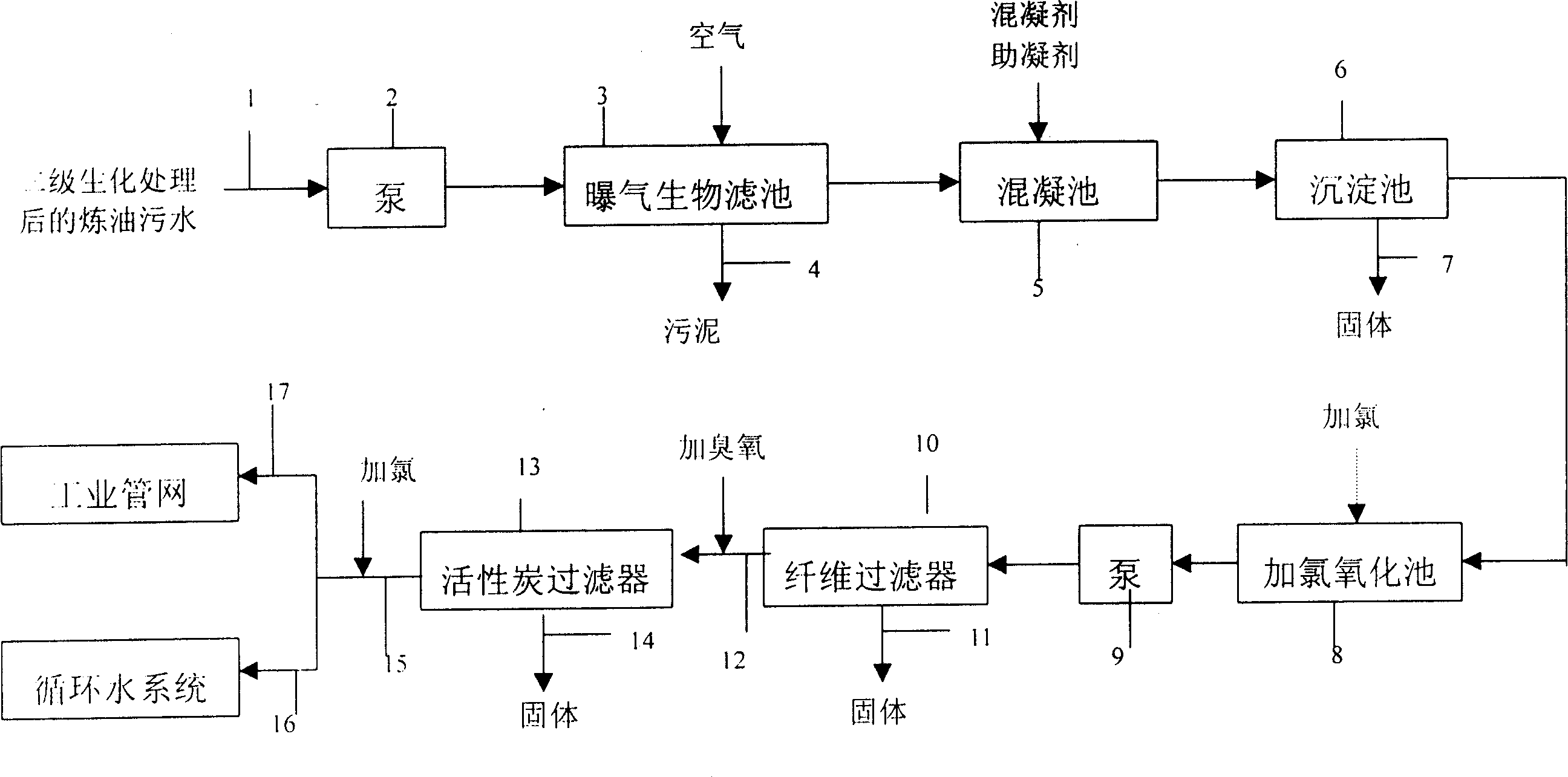 Method for reclamation and utilization of oil refining sewage