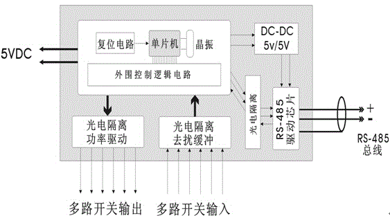 Digitized centralized feed control system