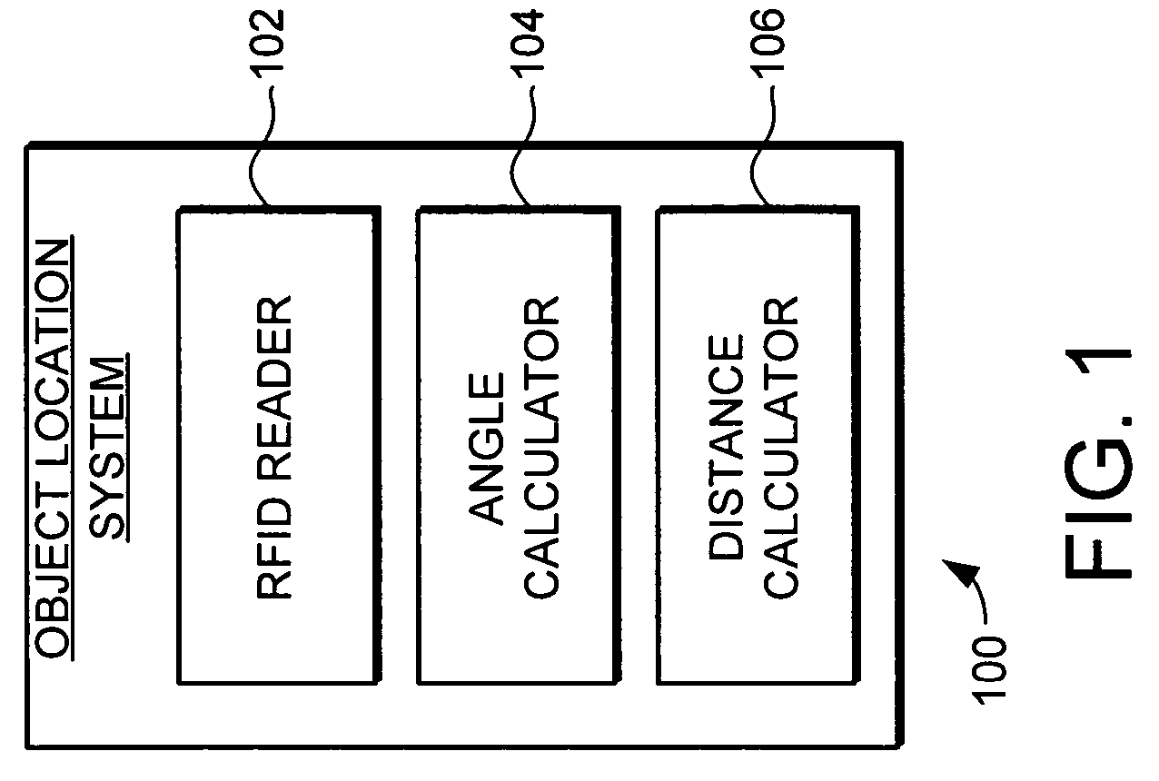 Angle of position object location system and method