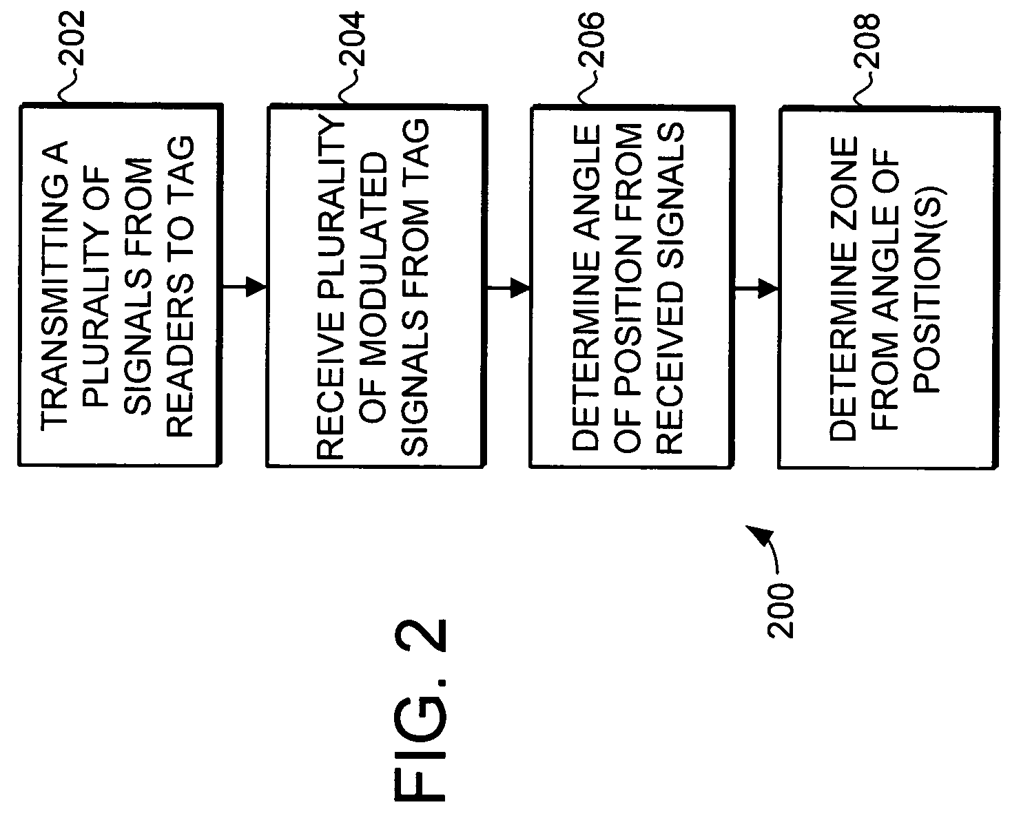 Angle of position object location system and method