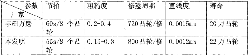 Technology for producing CBN (Cubic Boron Nitride) high-speed ceramics grinding wheel