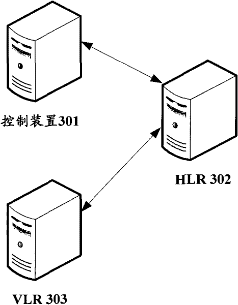 A control method, device and system for a user identification card