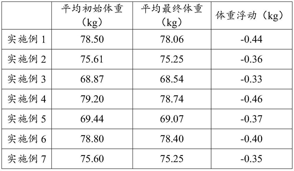 Body-building and conditioning herbal mask powder and preparation method thereof