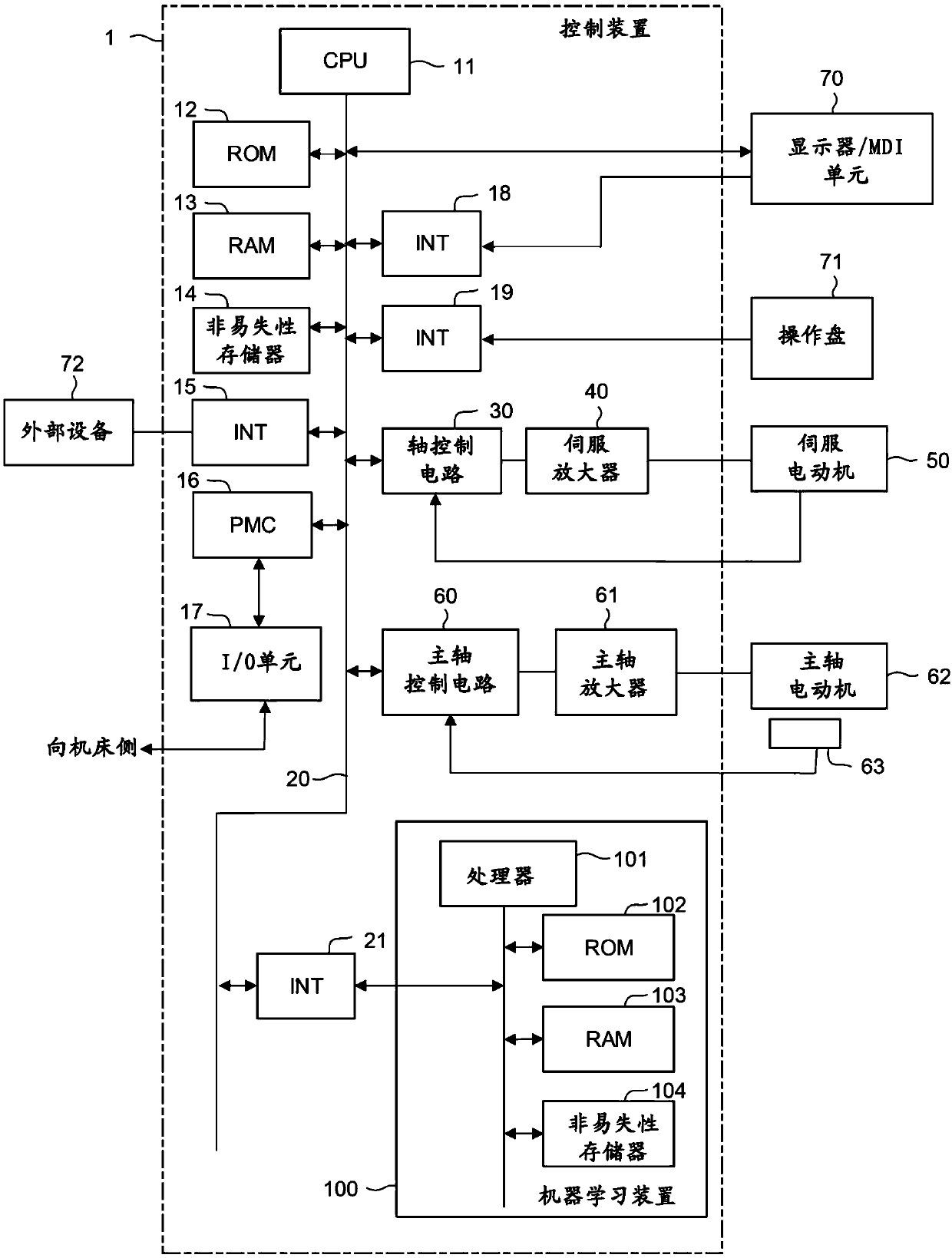 Control device and machine learning device