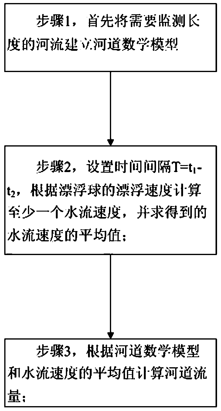 A hydrological data acquisition method and a virtual hydrological station