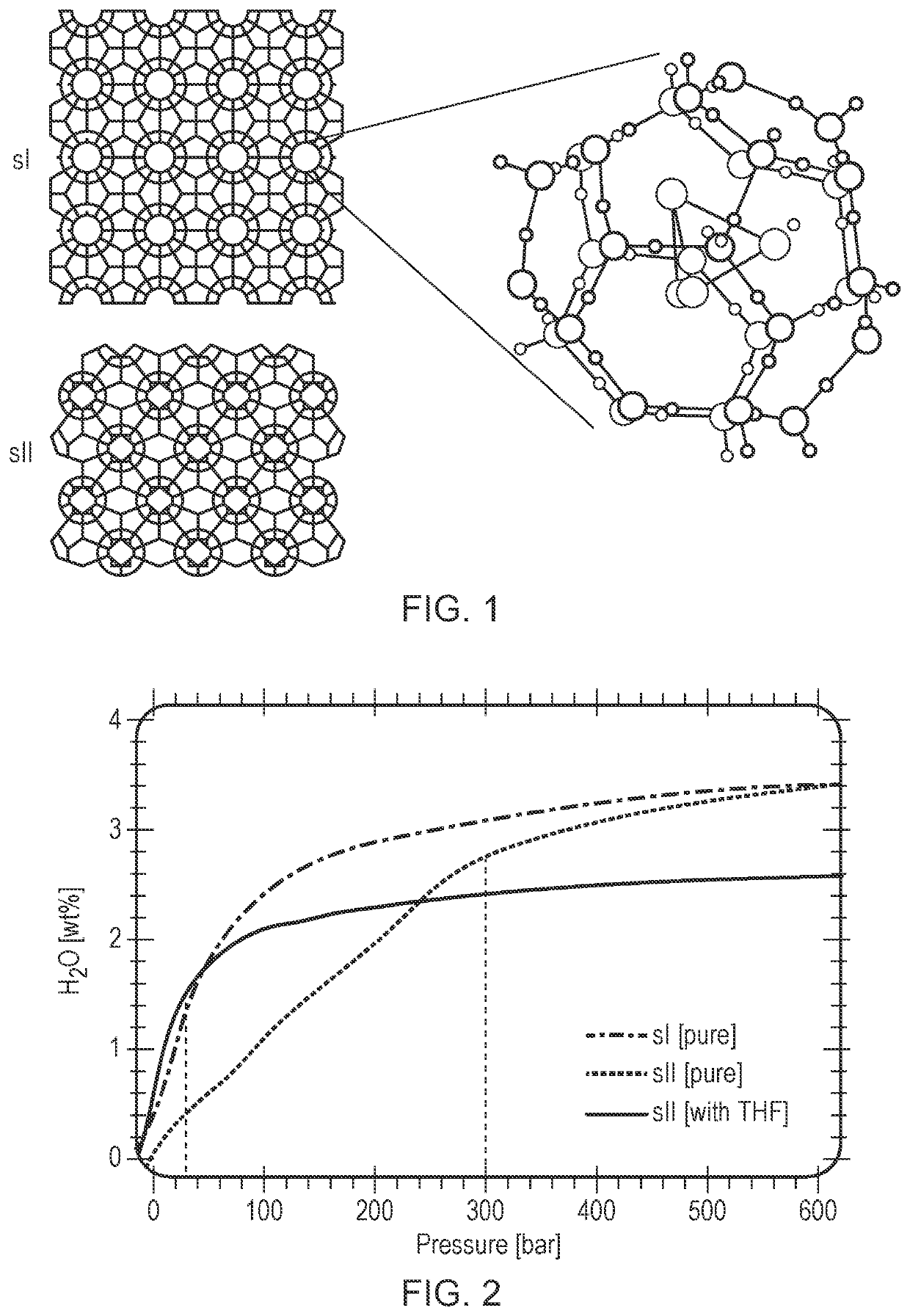 Method and apparatus for controllable storage of hydrogen