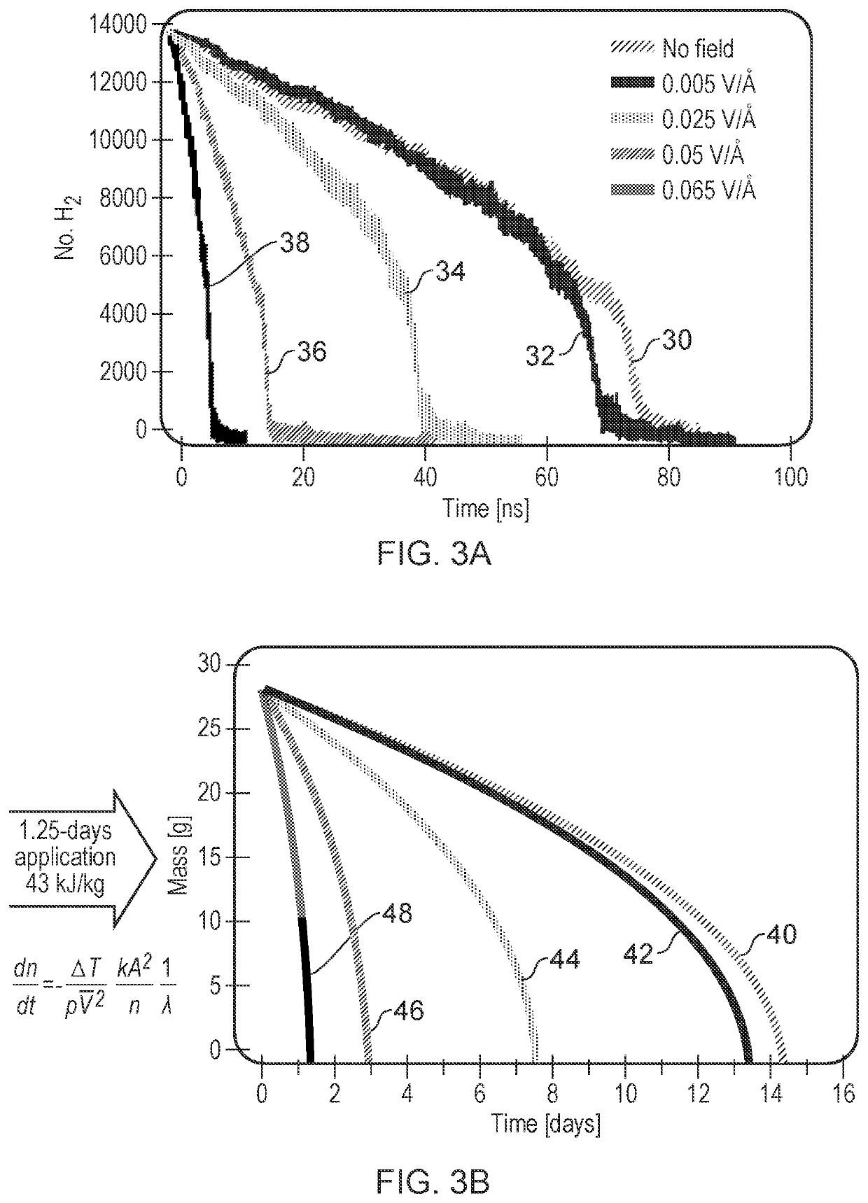 Method and apparatus for controllable storage of hydrogen