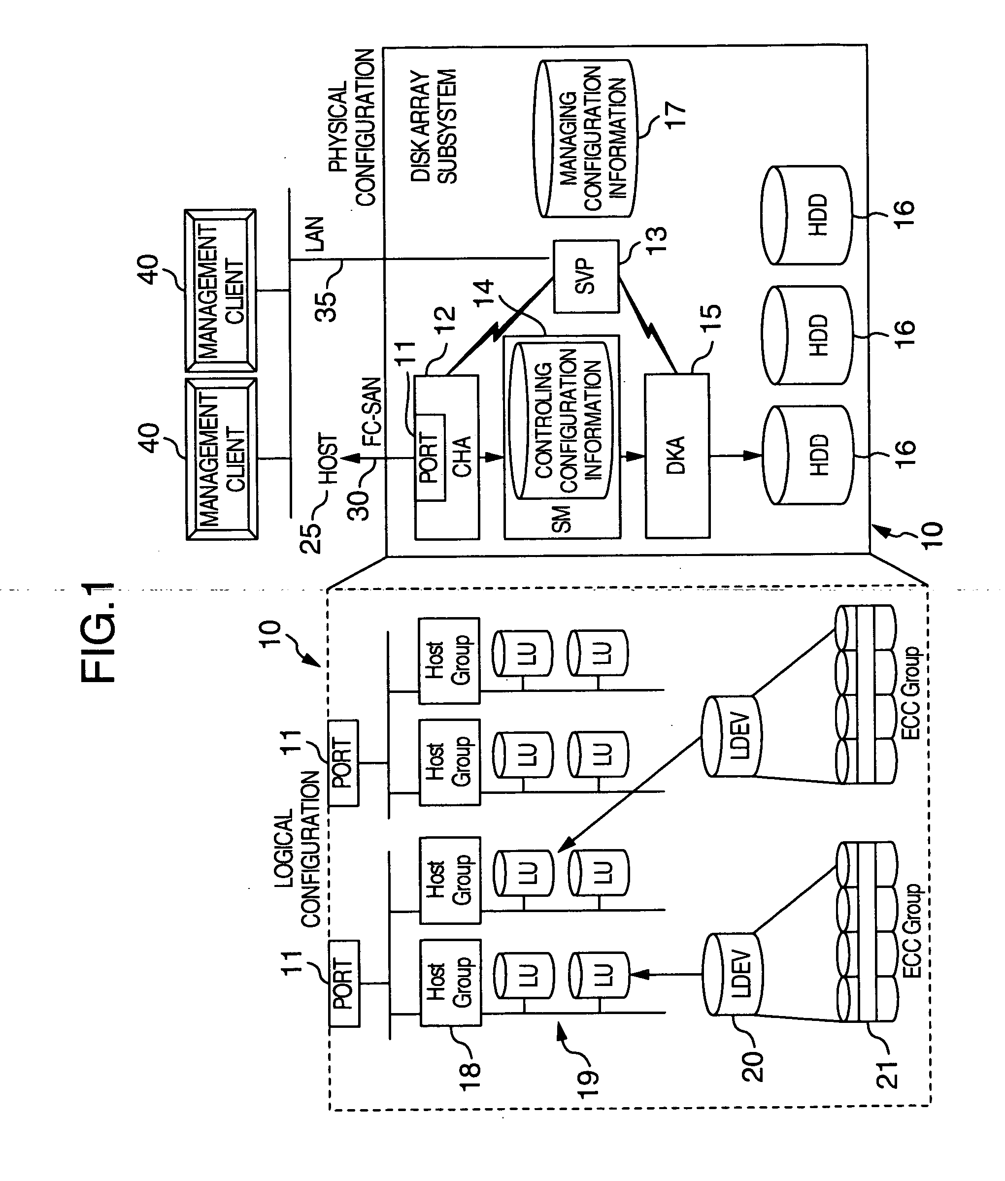 Apparatus and method for partitioning and managing subsystem logics