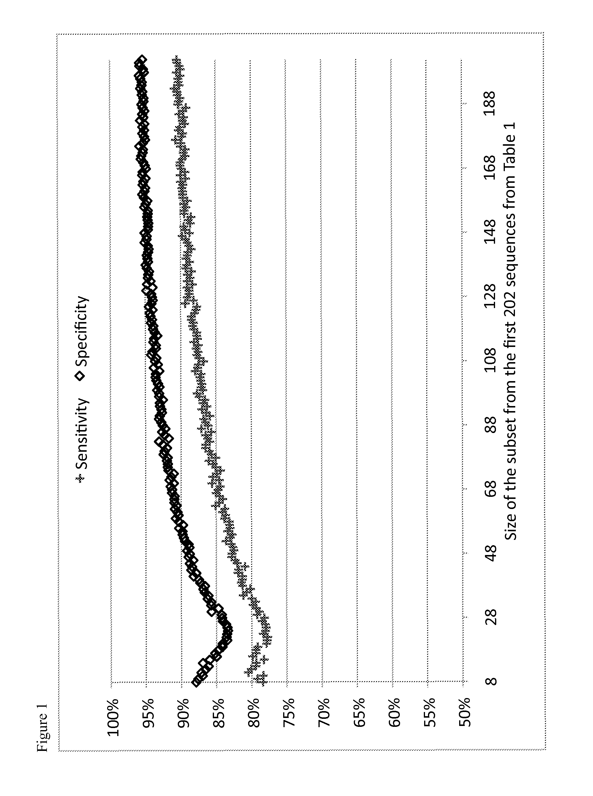 Methods and kits for diagnosing colorectal cancer