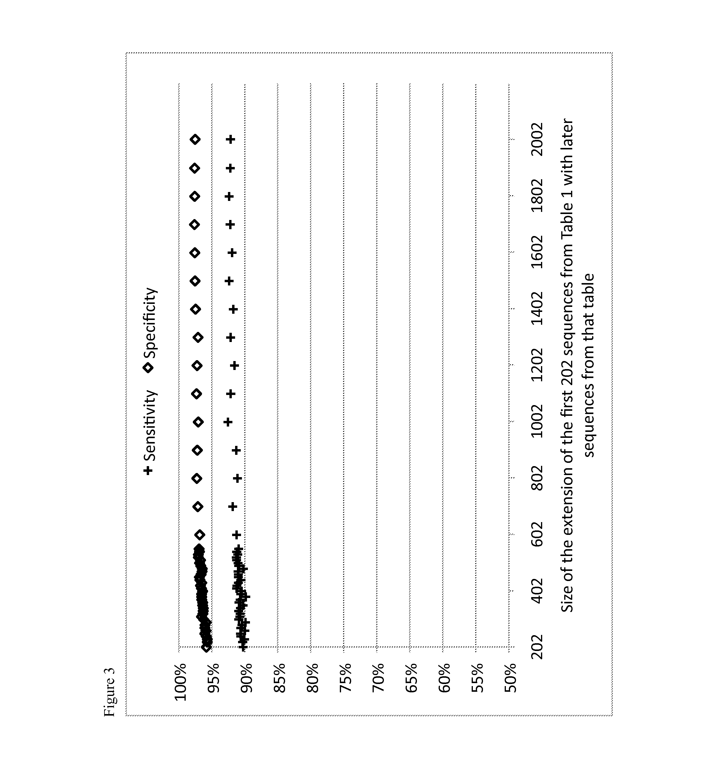 Methods and kits for diagnosing colorectal cancer