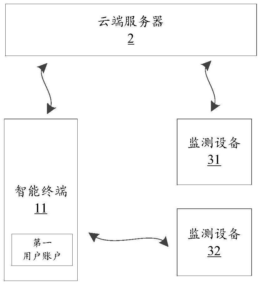 Health management system, intelligent terminal and health management method thereof