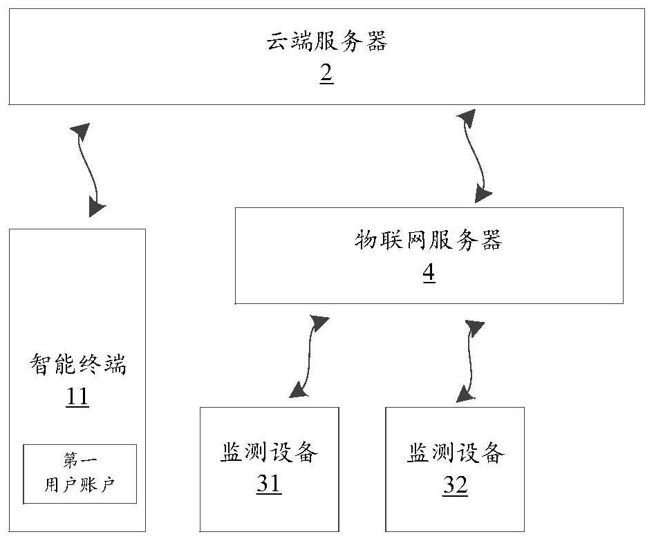 Health management system, intelligent terminal and health management method thereof