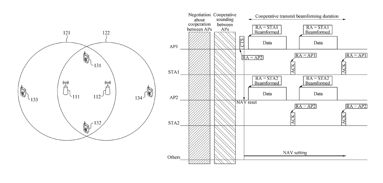 Protocol for cooperation communication between access points in overlapped basic service set (OBSS) environment