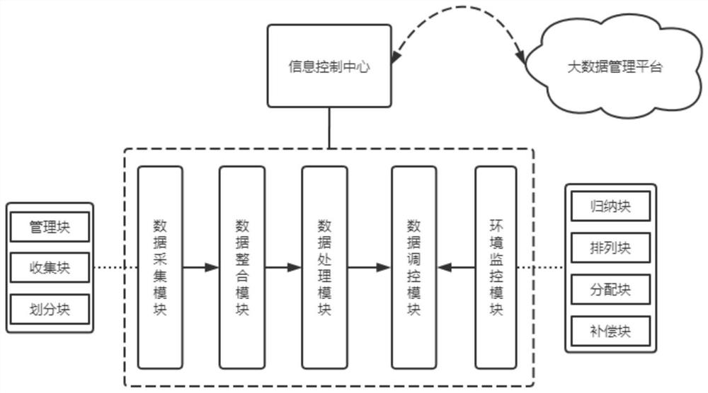 Communication system and device based on big data