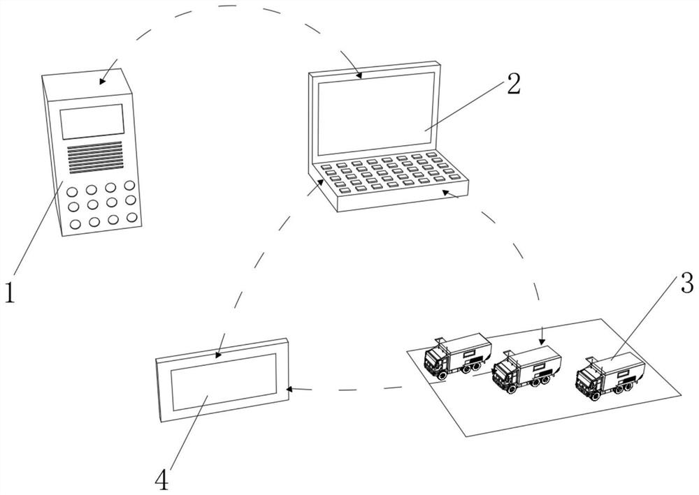 Communication system and device based on big data