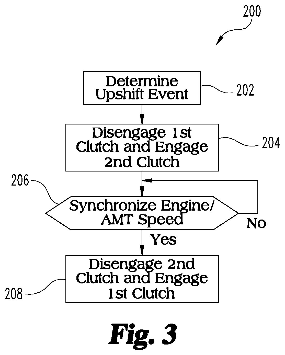 Clutch assembly for automated manual transmission