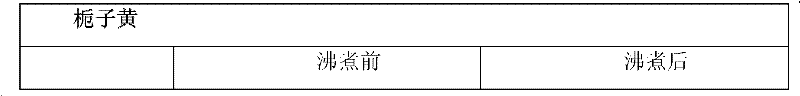 Method for dyeing cotton fibers by using natural dye