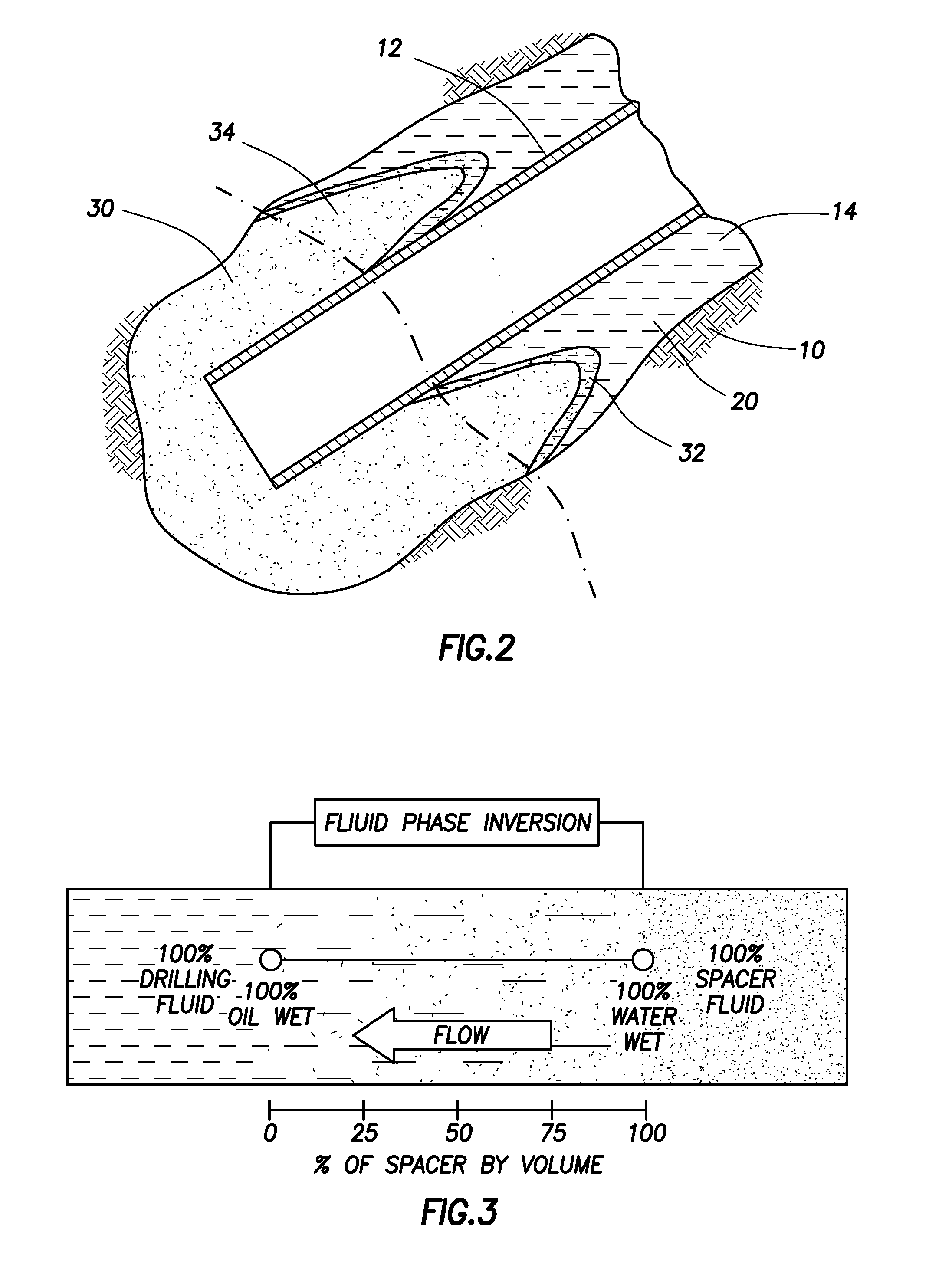 Determining surface wetting of rock with changing well fluids