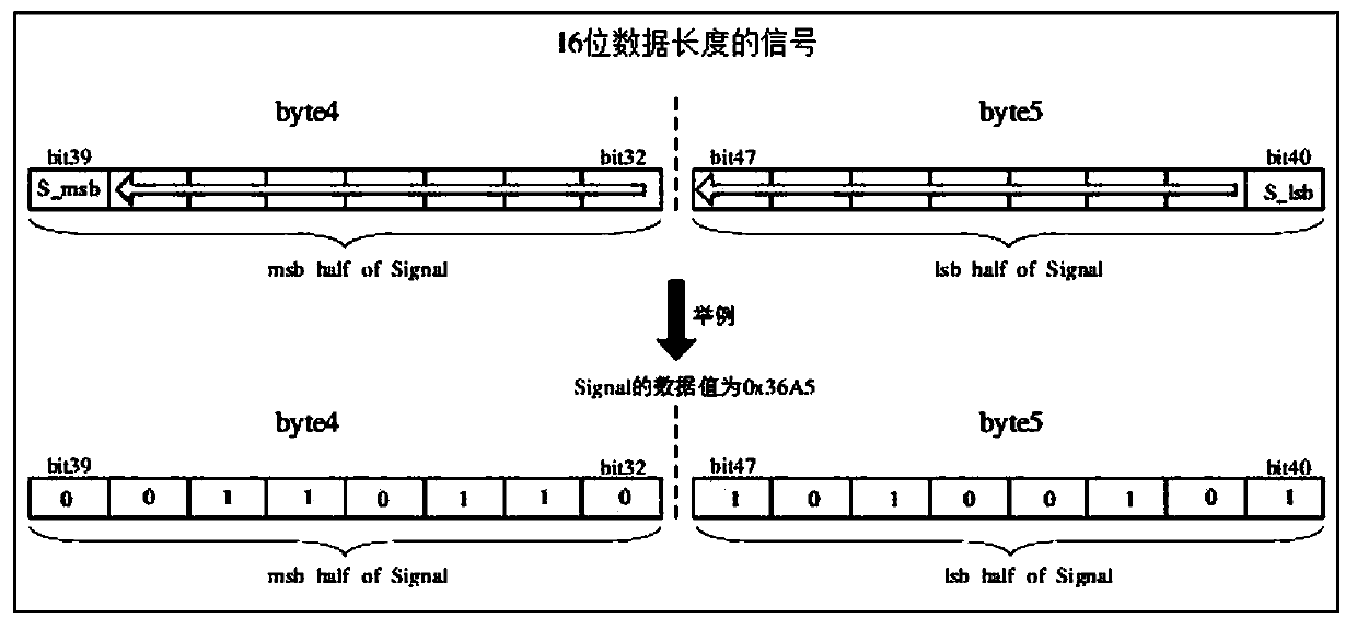 Protocol converter instrument remote configuration method