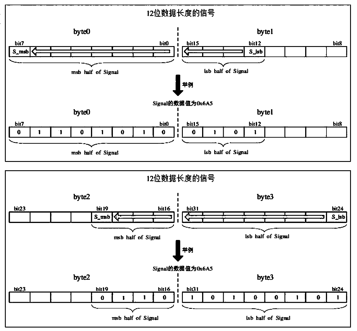 Protocol converter instrument remote configuration method