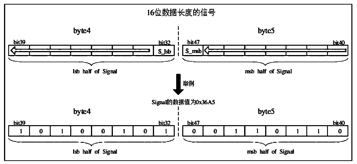 Protocol converter instrument remote configuration method