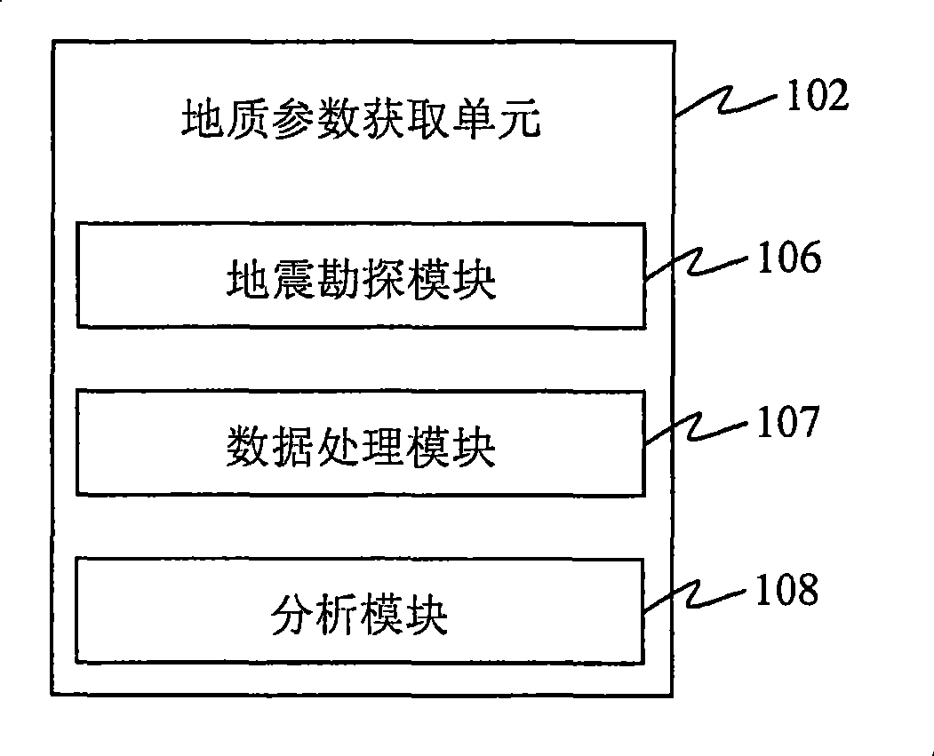 Earthquake wave equation generation method and system