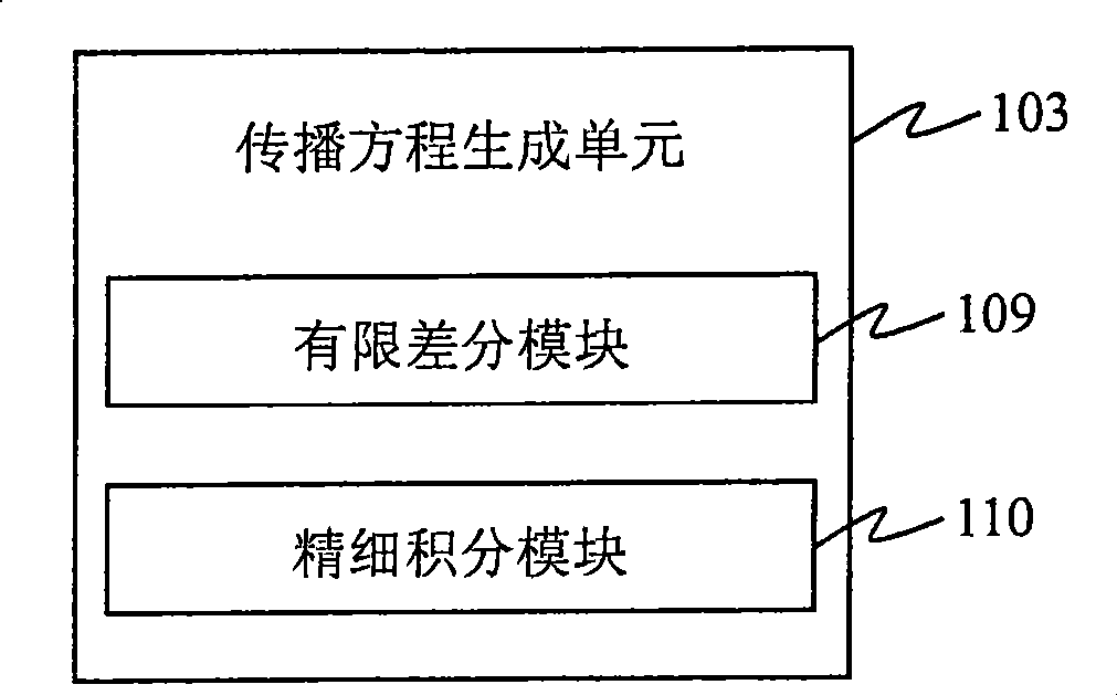 Earthquake wave equation generation method and system