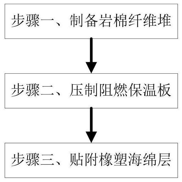 Manufacturing process of flame-retardant rubber-plastic sponge insulation board