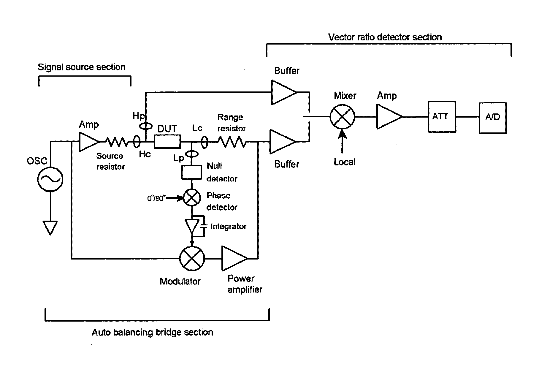 Self-processing integrated damage assessment sensor for structural health monitoring