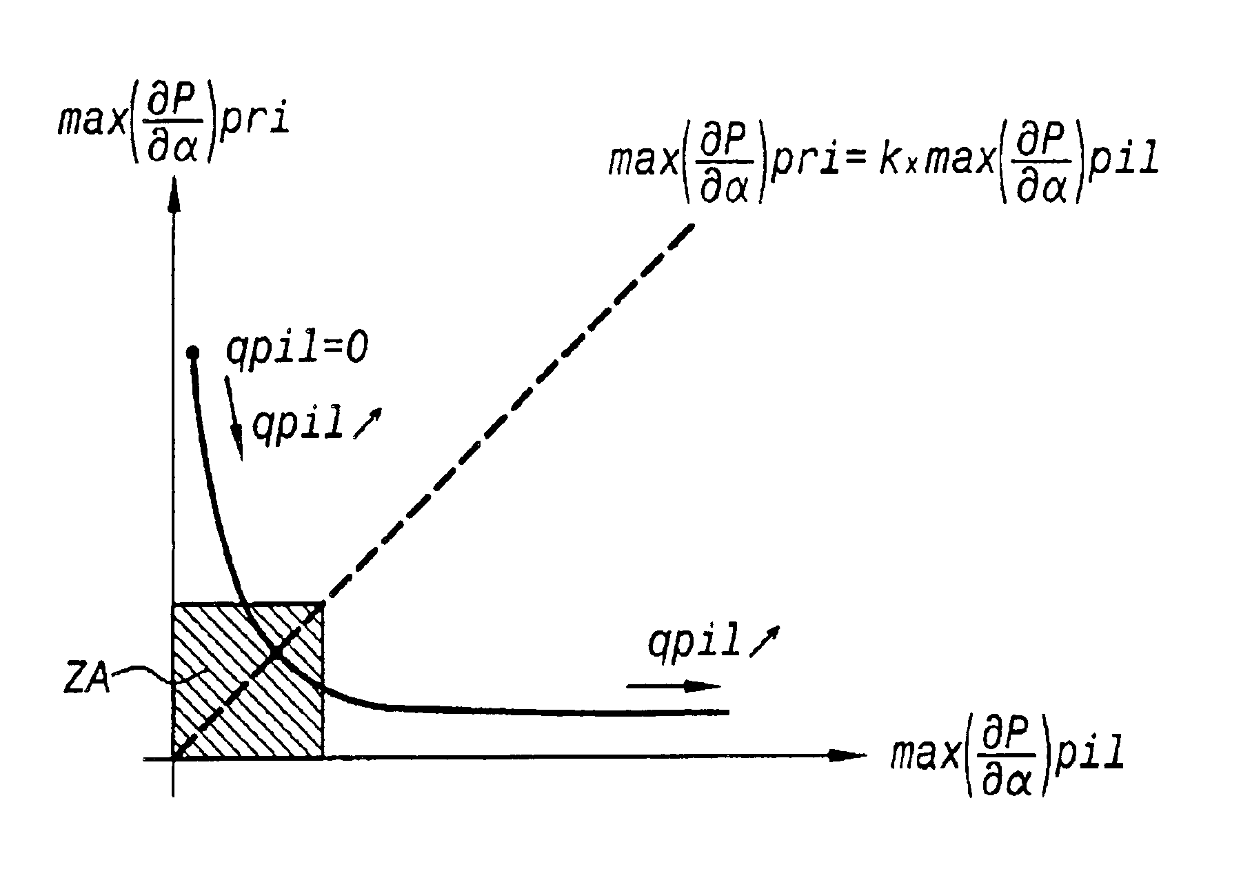 System for controlling the combustion noise a motor vehicle diesel engine