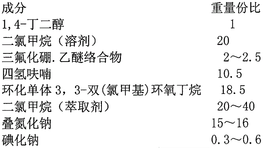 Preparation method of 3,3-bi(nitrine methyl) epoxybutane and tetrahydrofuran copolymer