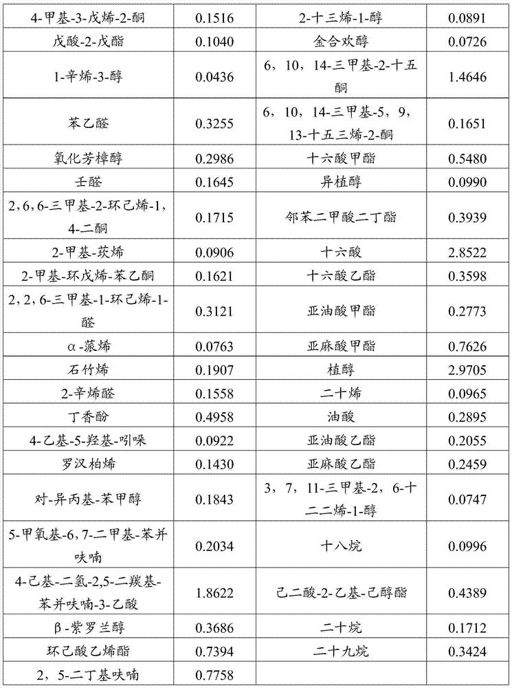 Xuezhonghong extract and its preparation method and application