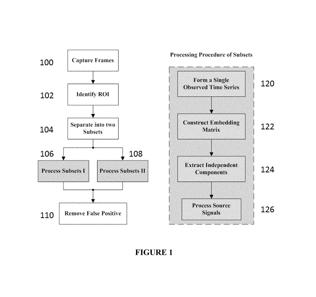 Single channel imaging measurement of dynamic changes in heart or respiration rate