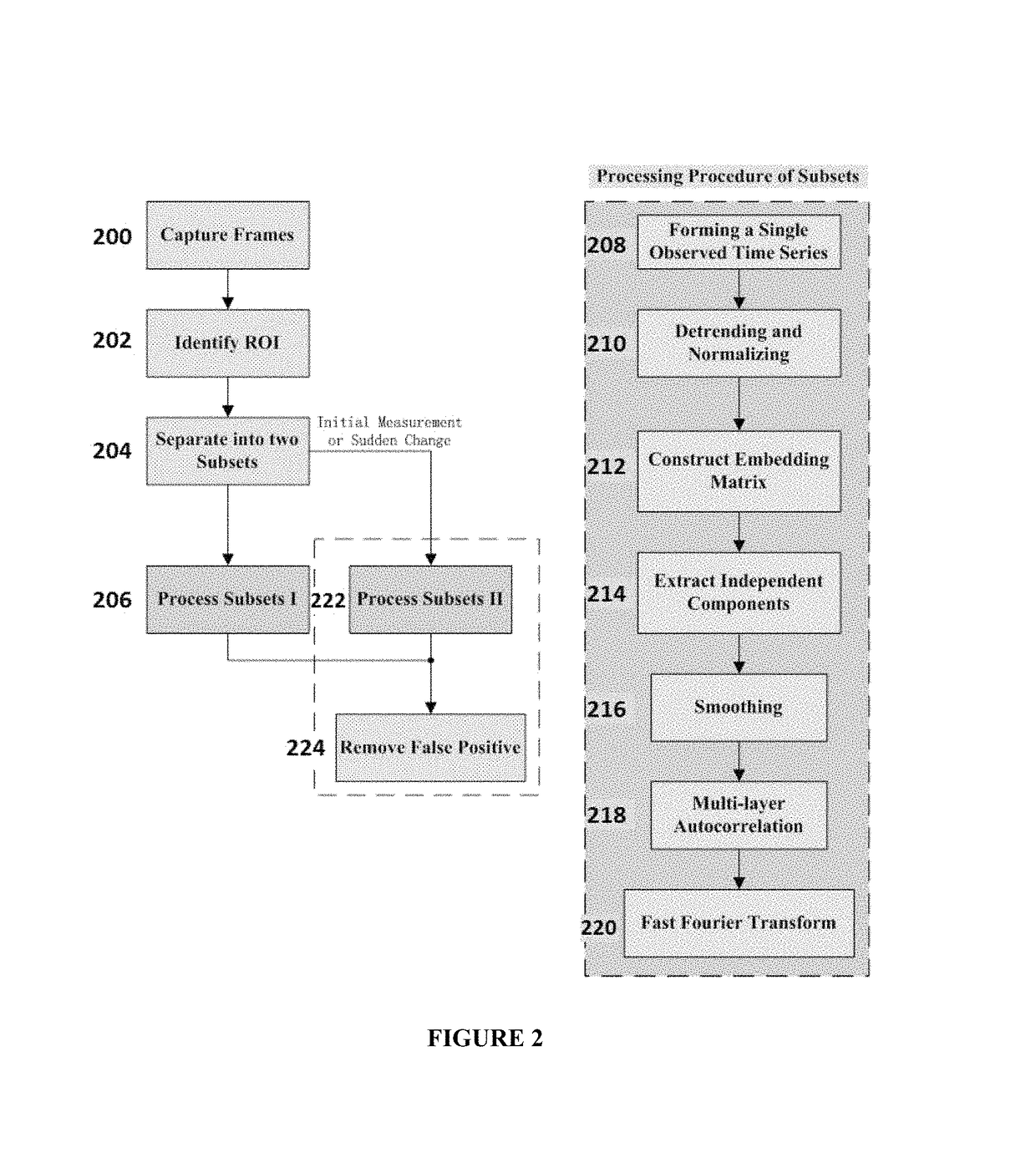 Single channel imaging measurement of dynamic changes in heart or respiration rate