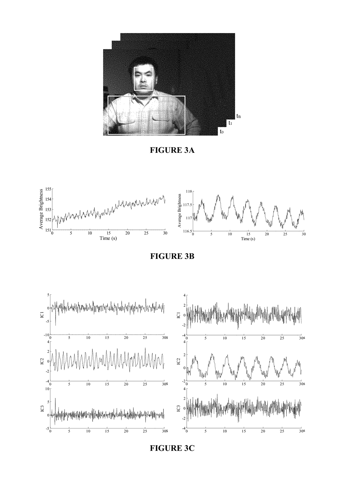 Single channel imaging measurement of dynamic changes in heart or respiration rate