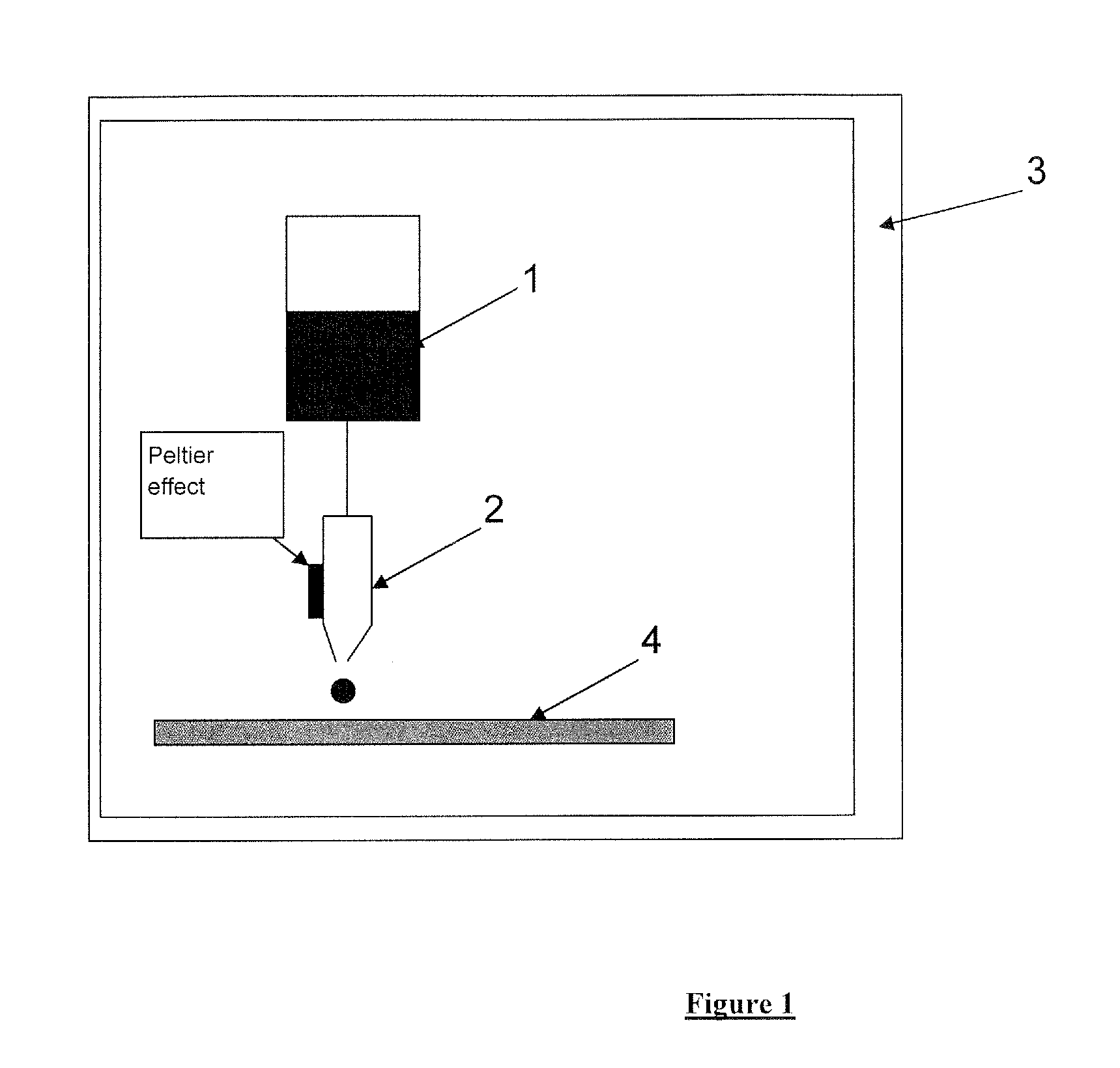 Refrigerated ink jet device and method implementing such a device