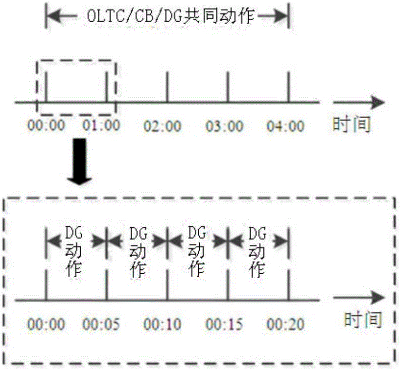 Sequence-robustness optimizing dispatching system and dispatching method of active power distribution network considering uncertainty