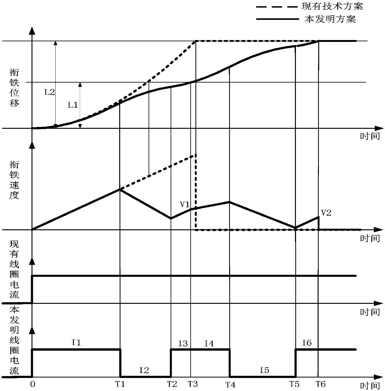 Method and device for suppressing noise of electromagnetic relay and computer-readable storage medium